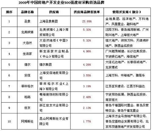 故事叙述类文章旨在通过叙事手法吸引读者,讲述防水材料的真相。今天,我们将从一起真实案例出发,探讨防水材料是否真的会对人体造成危害。