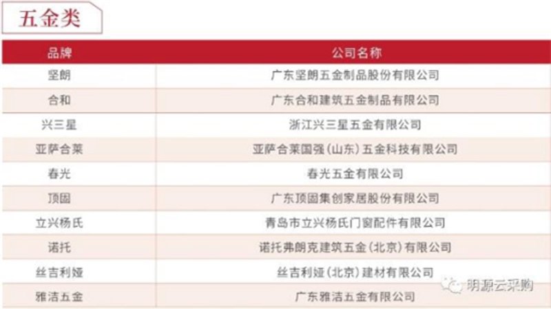 防水材料哪个品牌更值得信赖?
